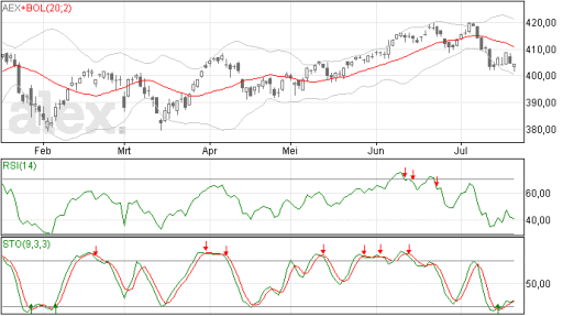 aex21072014