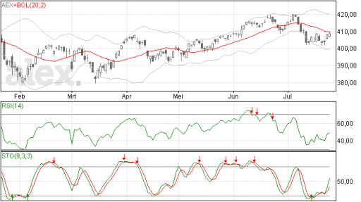 aex24072014