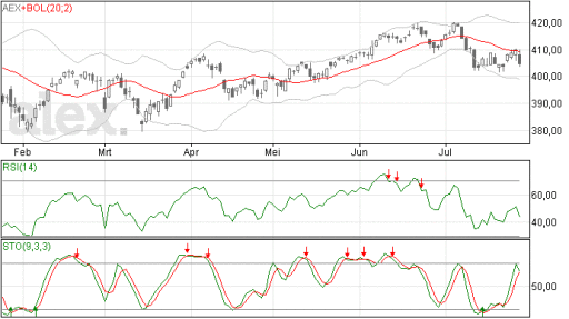 aex28072014