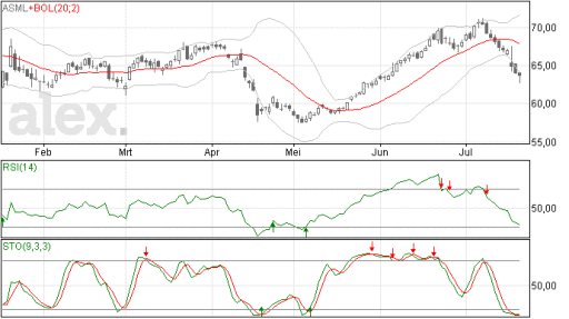 asml21072014