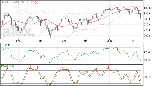 dax11072014