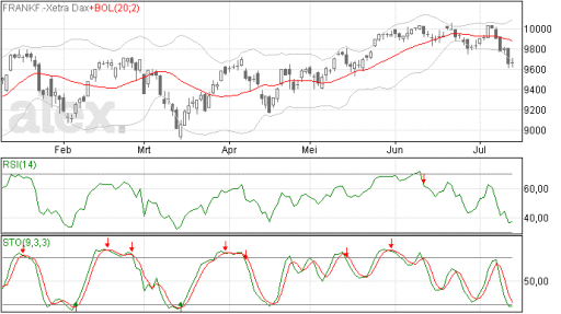 dax14072014