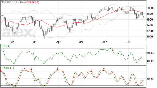 dax21072014