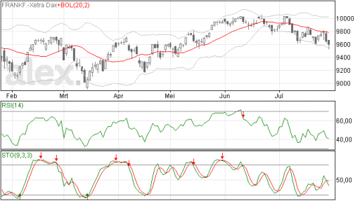 dax29072014