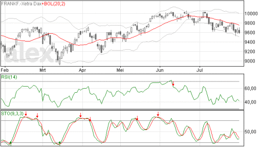 dax31072014