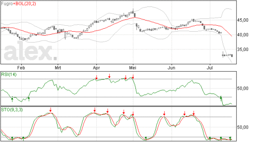 fugro18072014