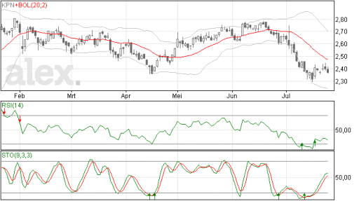 kpn24072014