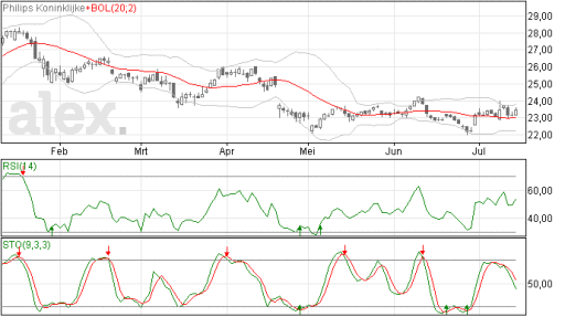 philips14072014