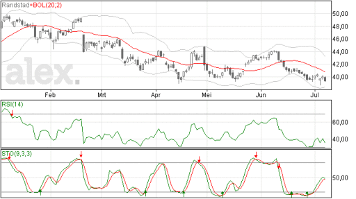 randstad08072014