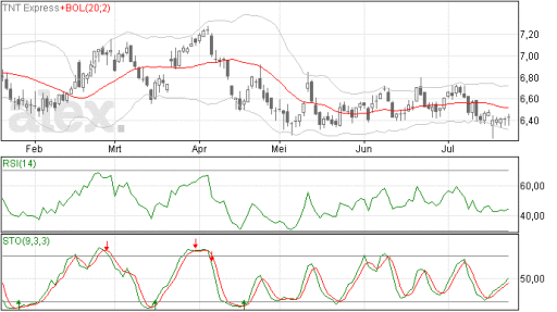 tnt23072014