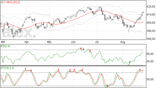 aex28082014
