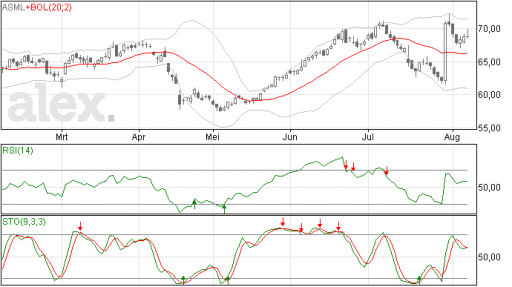 asml08082014