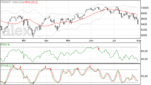 dax01082014