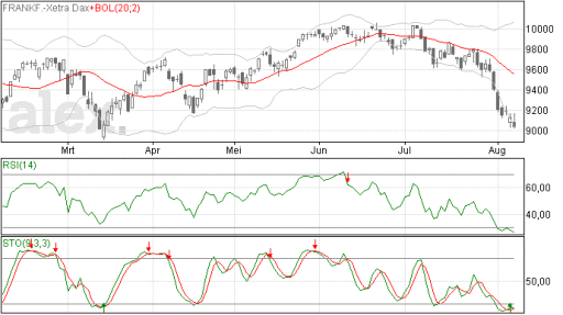 dax08082014