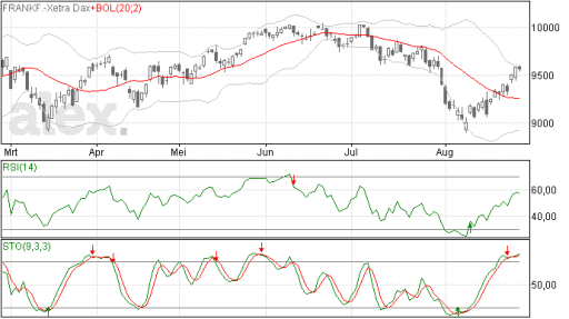dax28082014