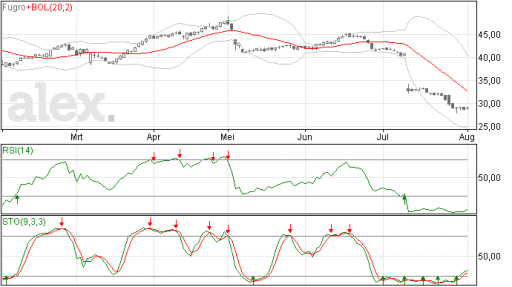 fugro04082014