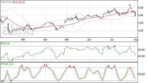 tomtom01082014