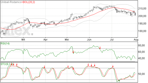 unibailrodamco01082014