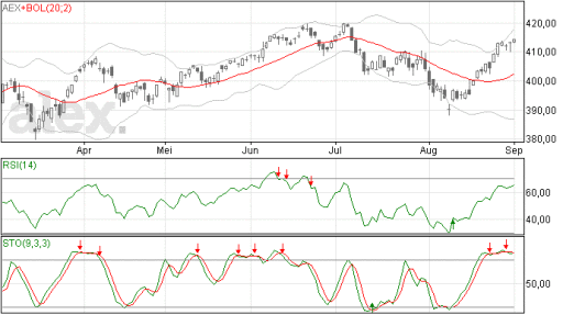 aex02092014