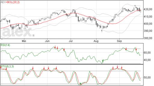 aex29092014