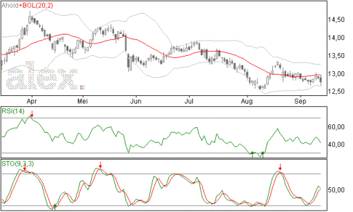 ahold12092014