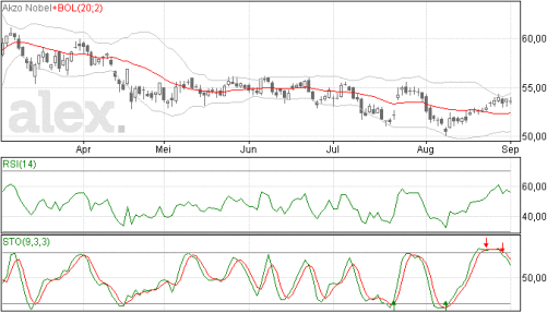 akzo02092014