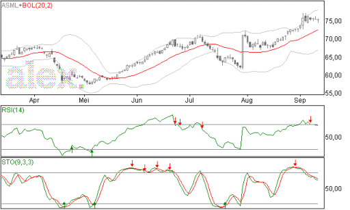 asml11092014