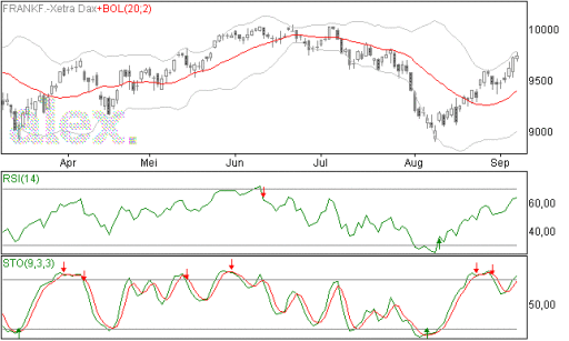 dax08092014