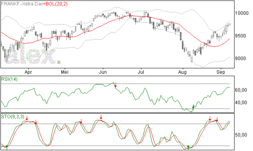dax09092014