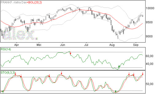 dax10092014