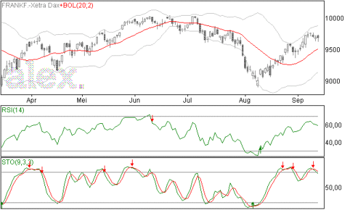 dax12092014