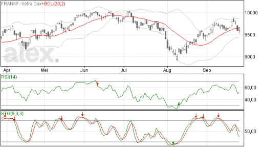 dax25092014
