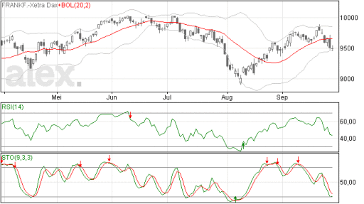 dax29092014
