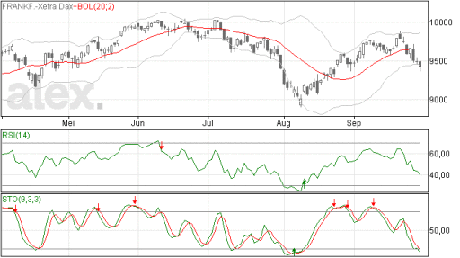 dax30092014