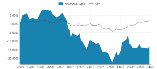 heijmans04092014