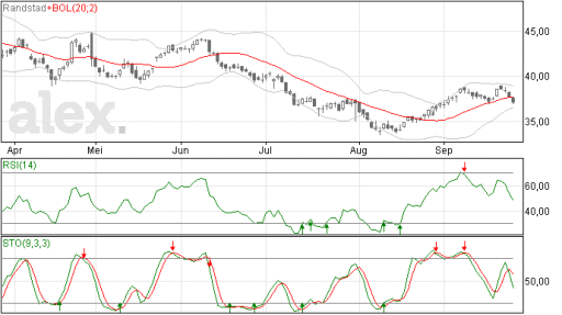 randstad25092014