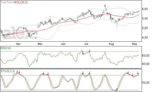tomtom08092014