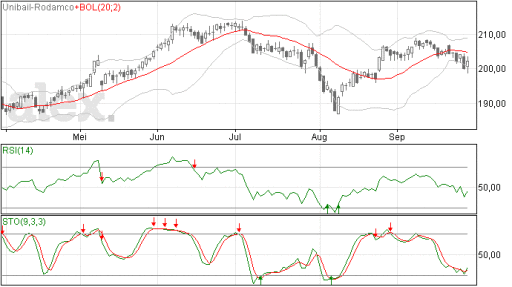 unibailrodamco29092014