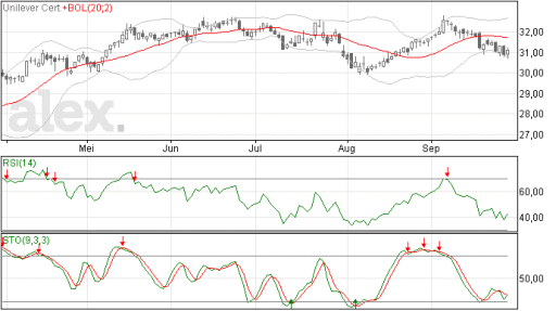 unilever29092014