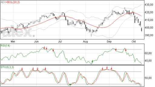 aex13102014