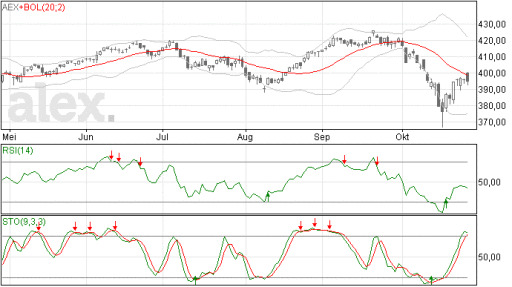 aex28102014