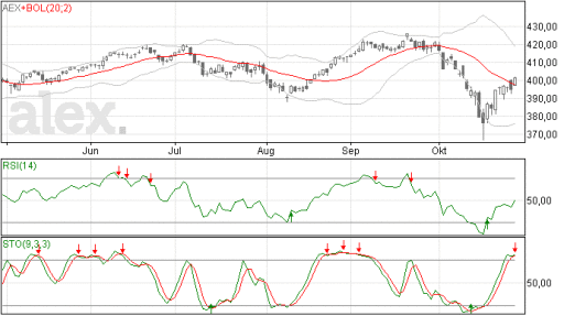 aex29102014