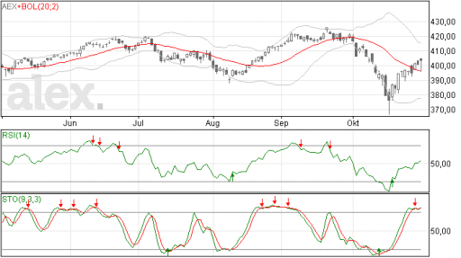 aex31102014