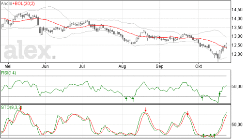 ahold24102014