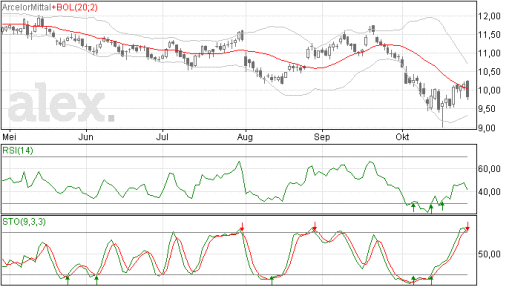 arcelormittal28102014