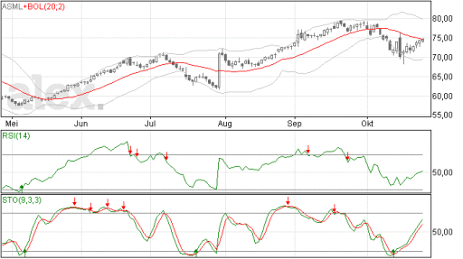 asml27102014