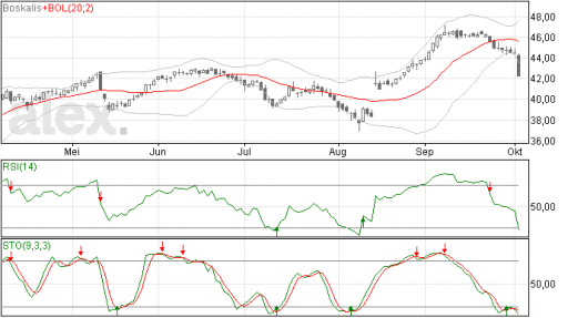 boskalis03102014