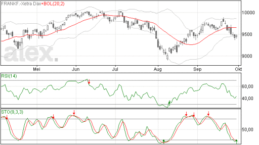 dax01102014