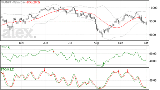 dax02102014