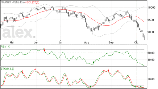 dax14102014
